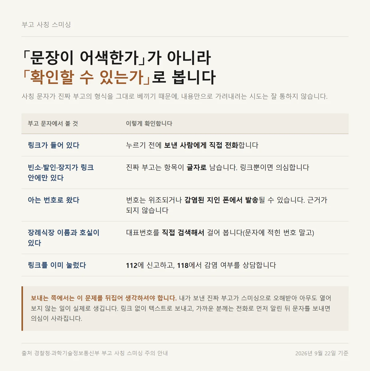 부고장 양식을 사칭한 스미싱 문자를 가려내는 확인 항목 다섯 가지 비교