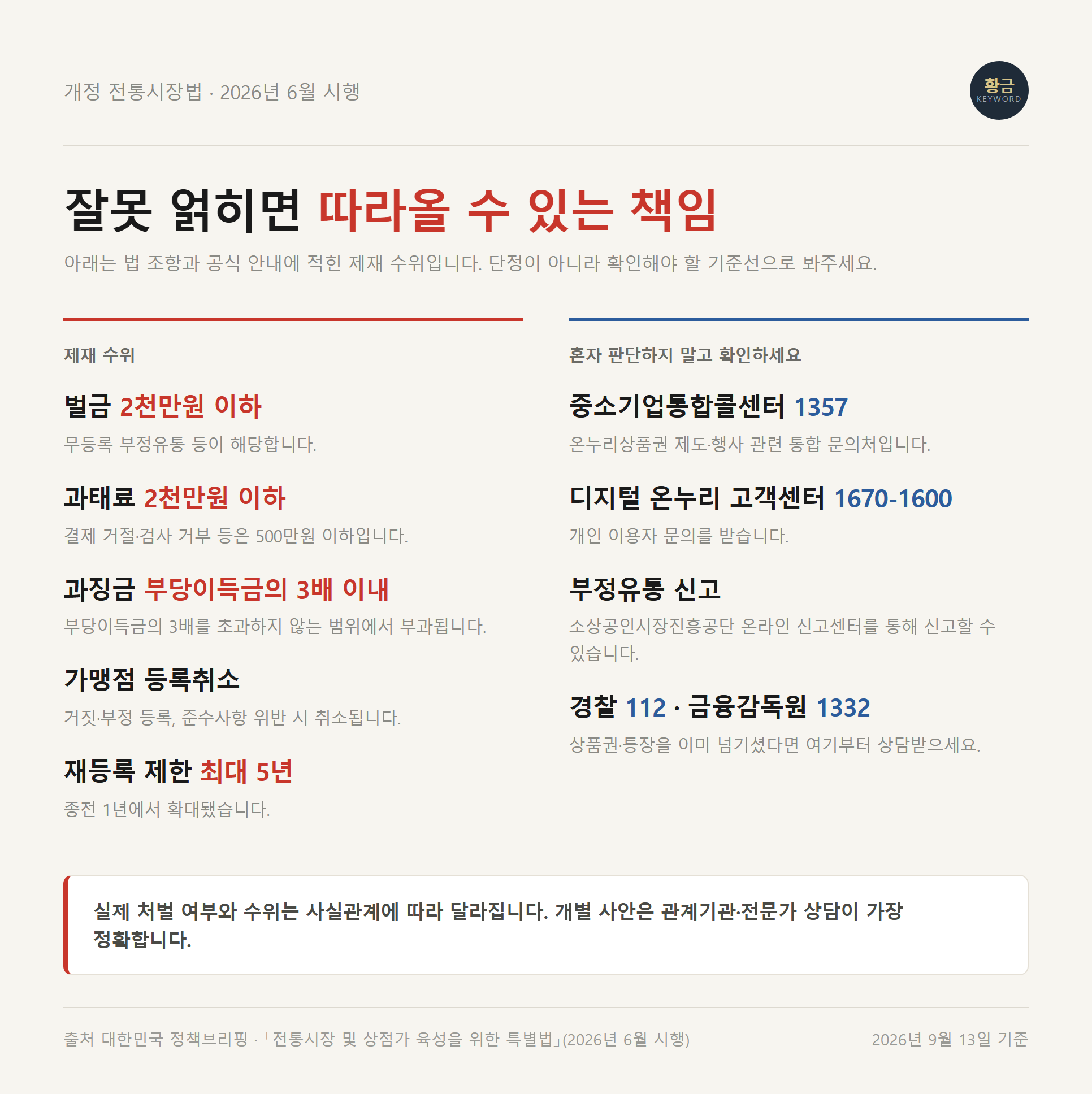 개정 전통시장법 기준 온누리상품권 부정유통 제재 수위와 공식 문의·신고 전화번호 정리