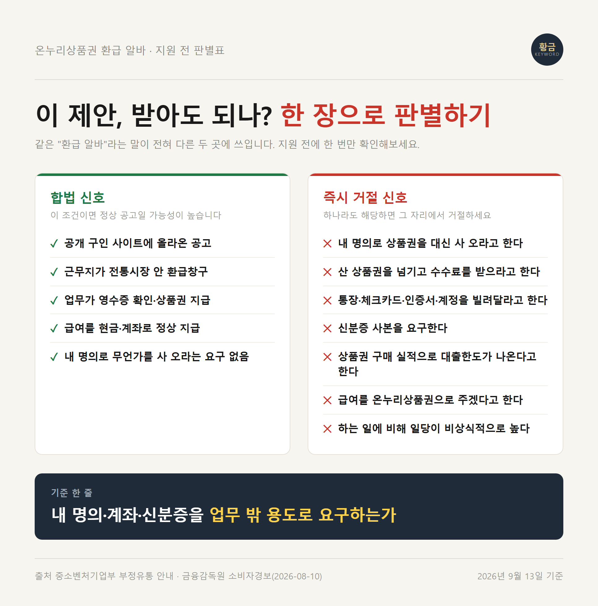 온누리상품권 환급 알바 공고가 정상인지 가리는 합법 신호와 즉시 거절 신호 체크리스트