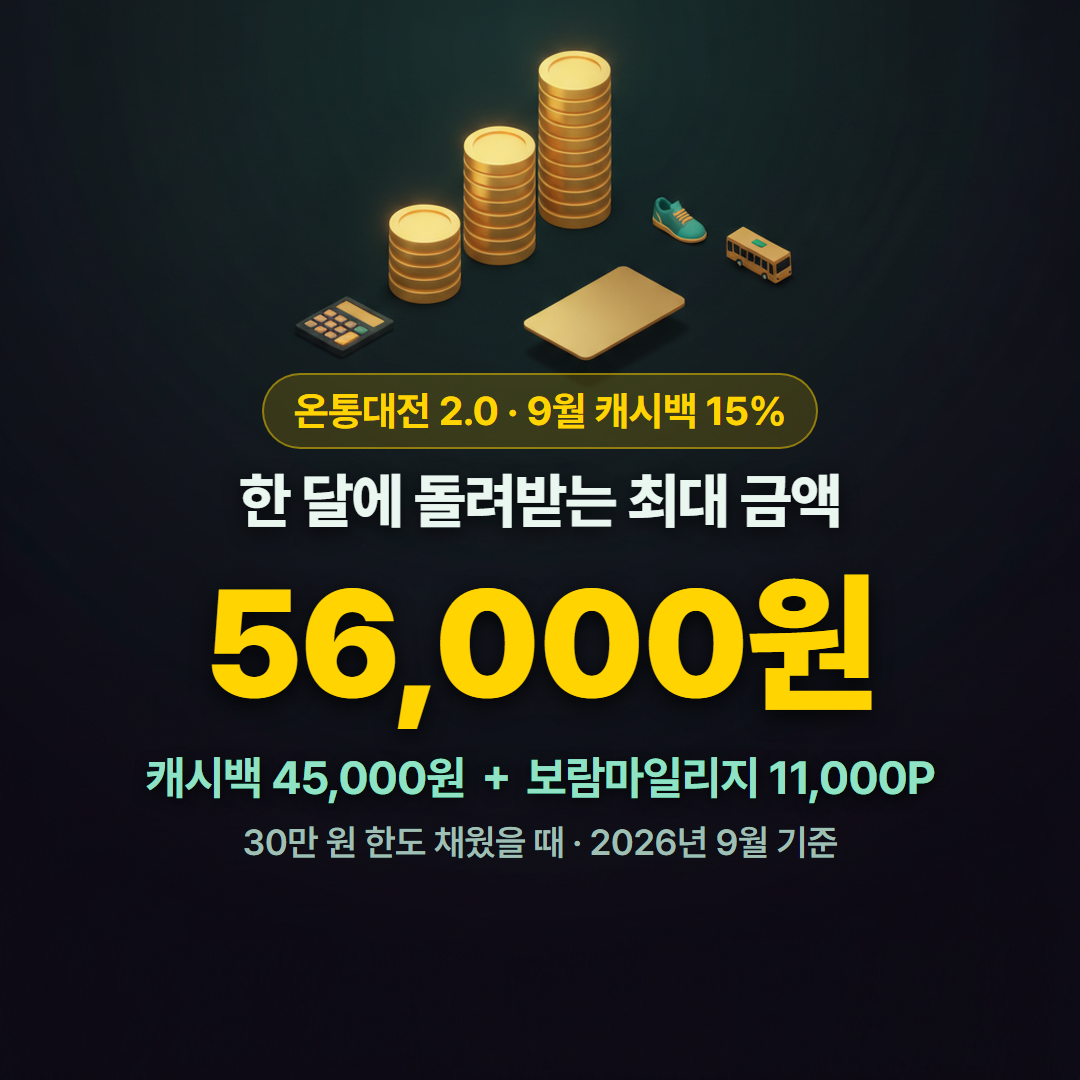 온통대전 캐시백과 보람마일리지를 합쳐 한 달 최대 56,000원을 돌려받는 금액 구성