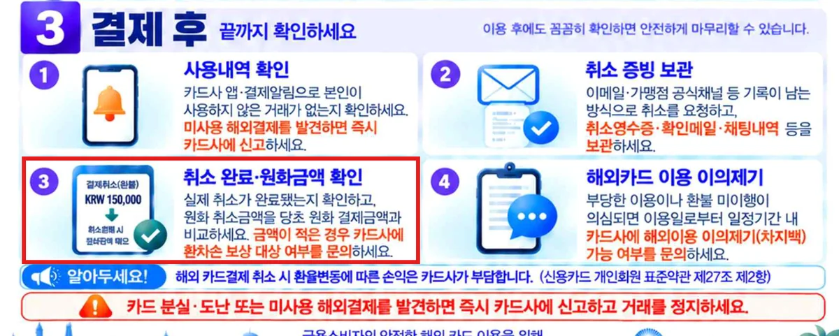 해외결제 취소 환차손 확인 방법, 원화 취소금액을 결제금액과 비교하라는 금감원 안내