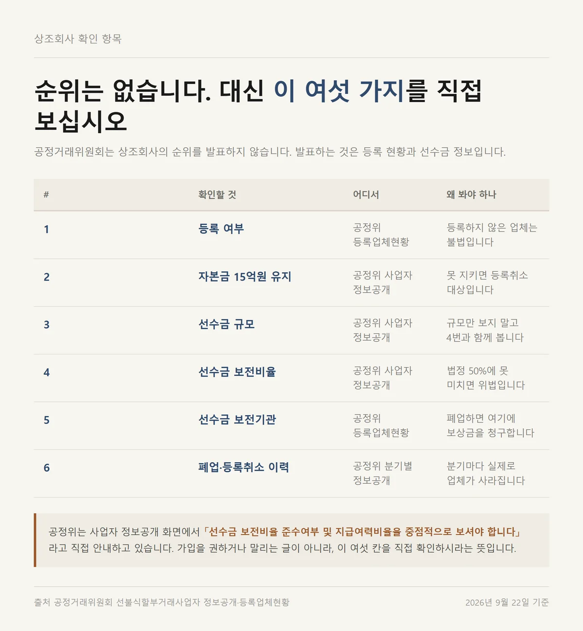 후불제 상조와 선불식을 고를 때 순위 대신 확인할 여섯 가지 항목 정리