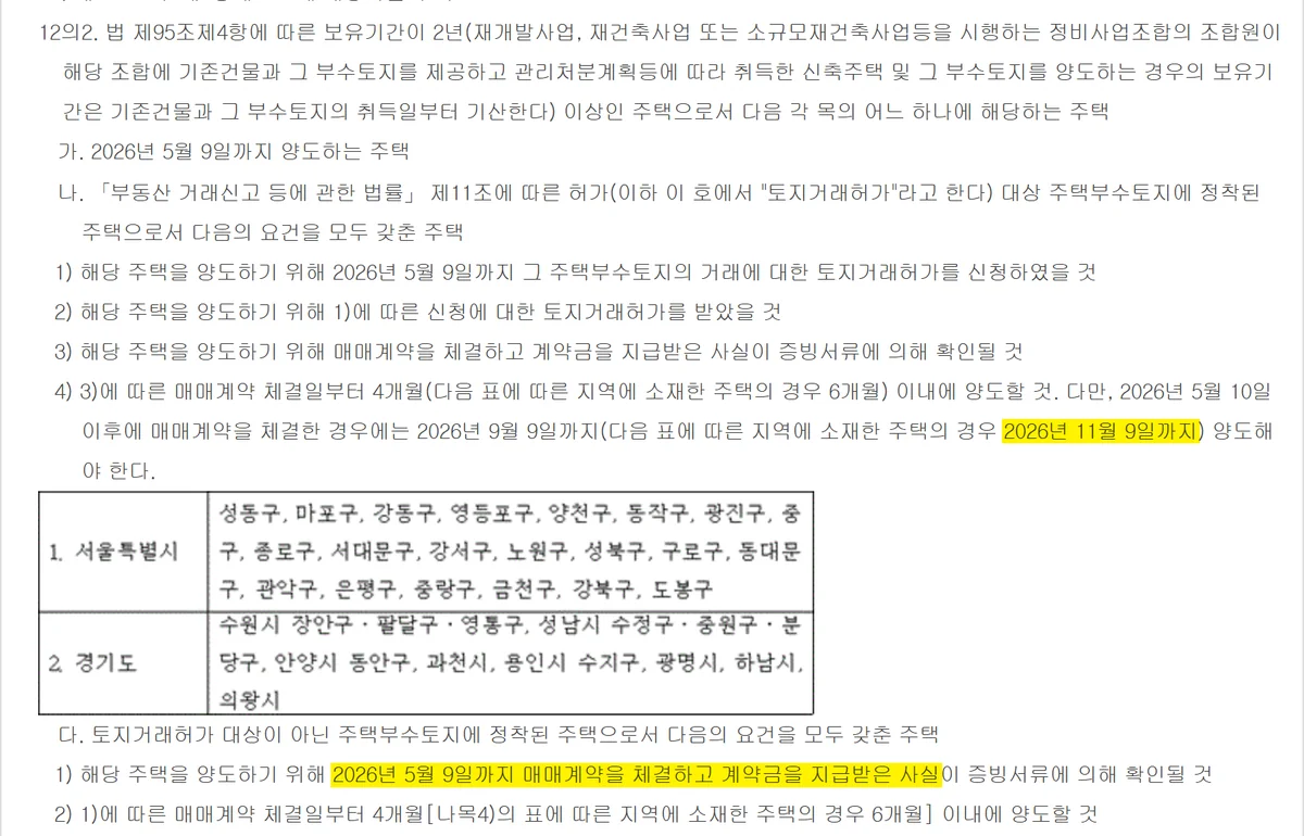 소득세법 시행령 제167조의10 제12호의2 부동산 양도세율 중과 경과조치 조문과 6개월 적용 지역