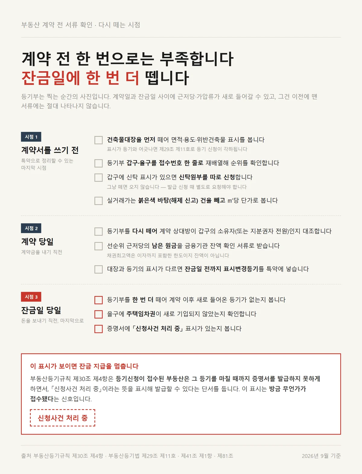 부동산 계약 전 서류 확인을 계약 전과 당일, 잔금일 세 시점으로 나눈 점검 순서표