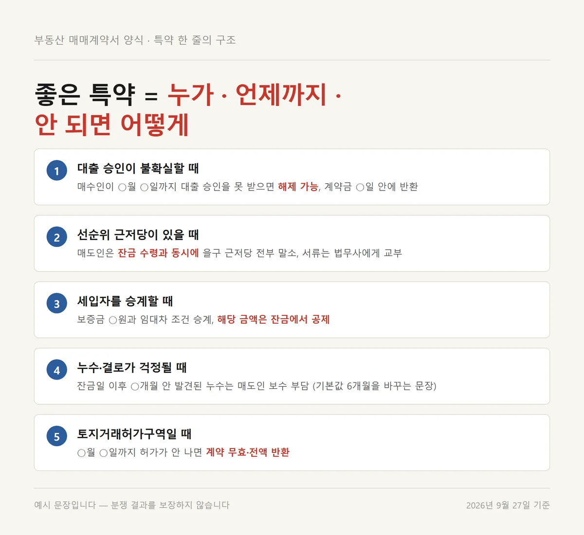부동산 매매계약서 양식 특약을 대출·근저당·세입자·하자·허가 상황별로 쓴 예시