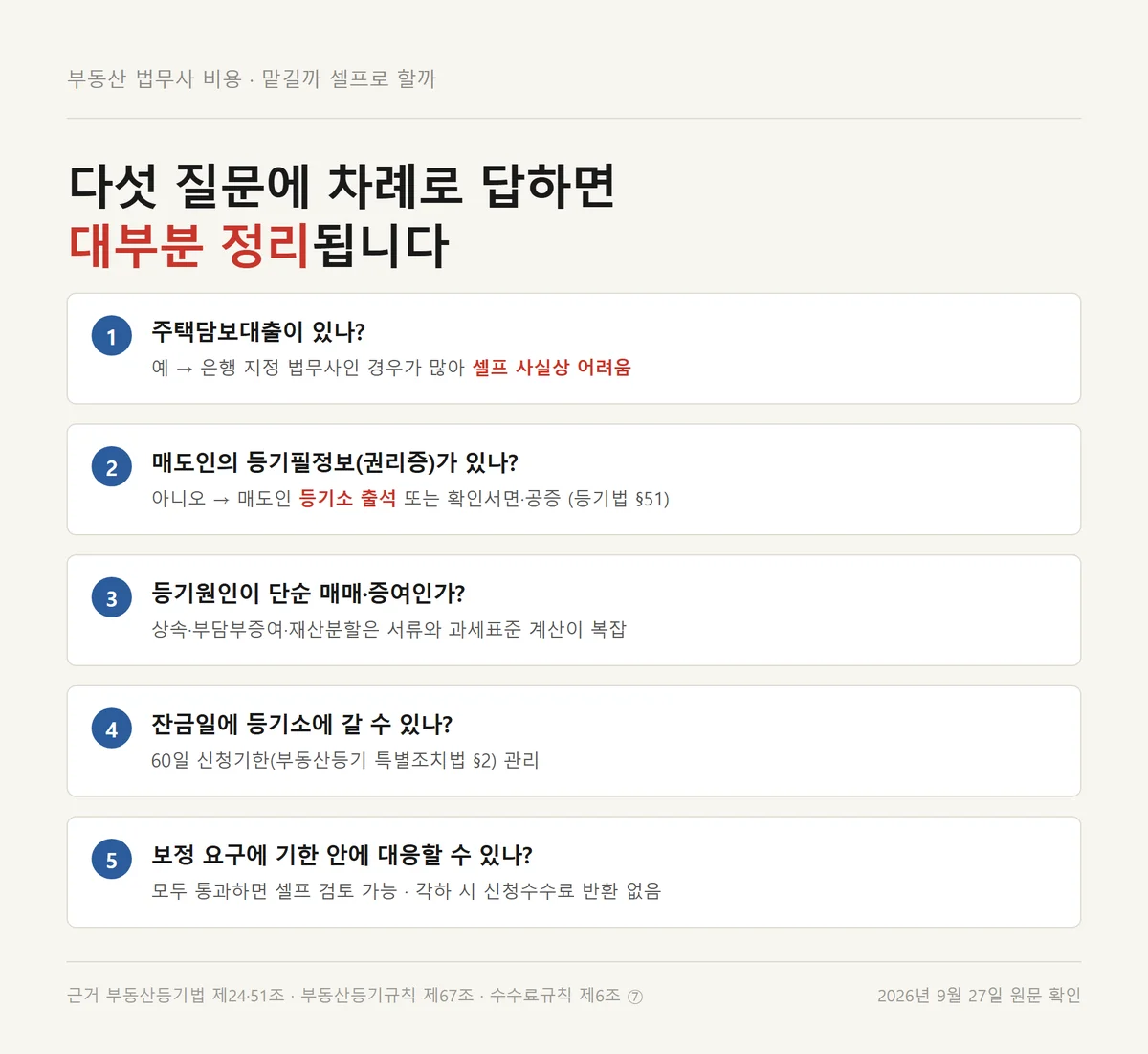 부동산 법무사 비용을 쓸지 셀프등기를 할지 다섯 가지 질문으로 가르는 판정표