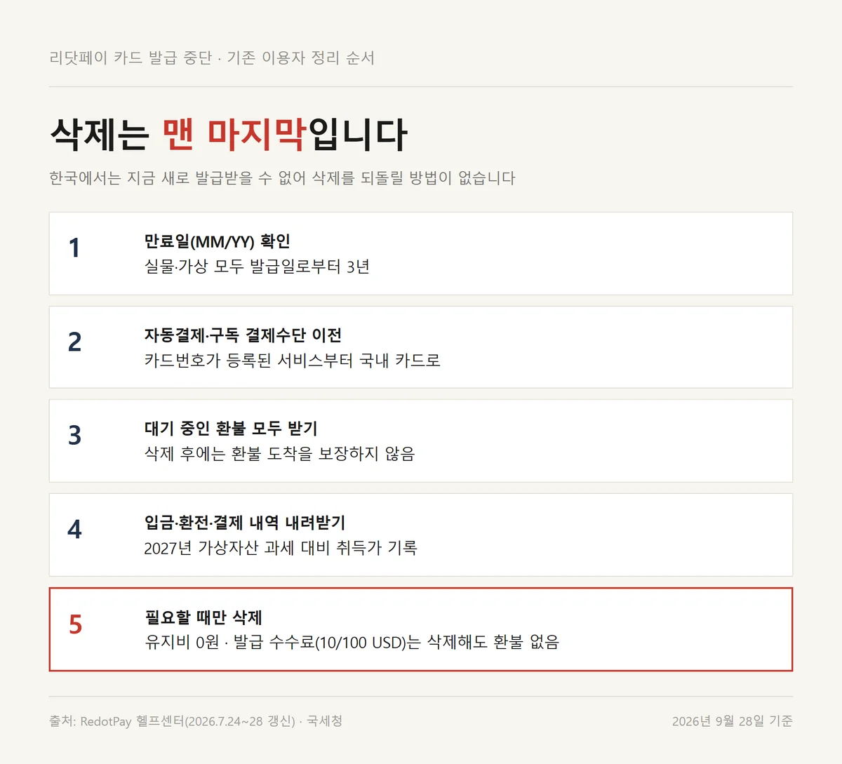 리닷페이 카드 발급 중단 뒤 기존 이용자가 만료일 확인부터 삭제까지 챙길 5단계