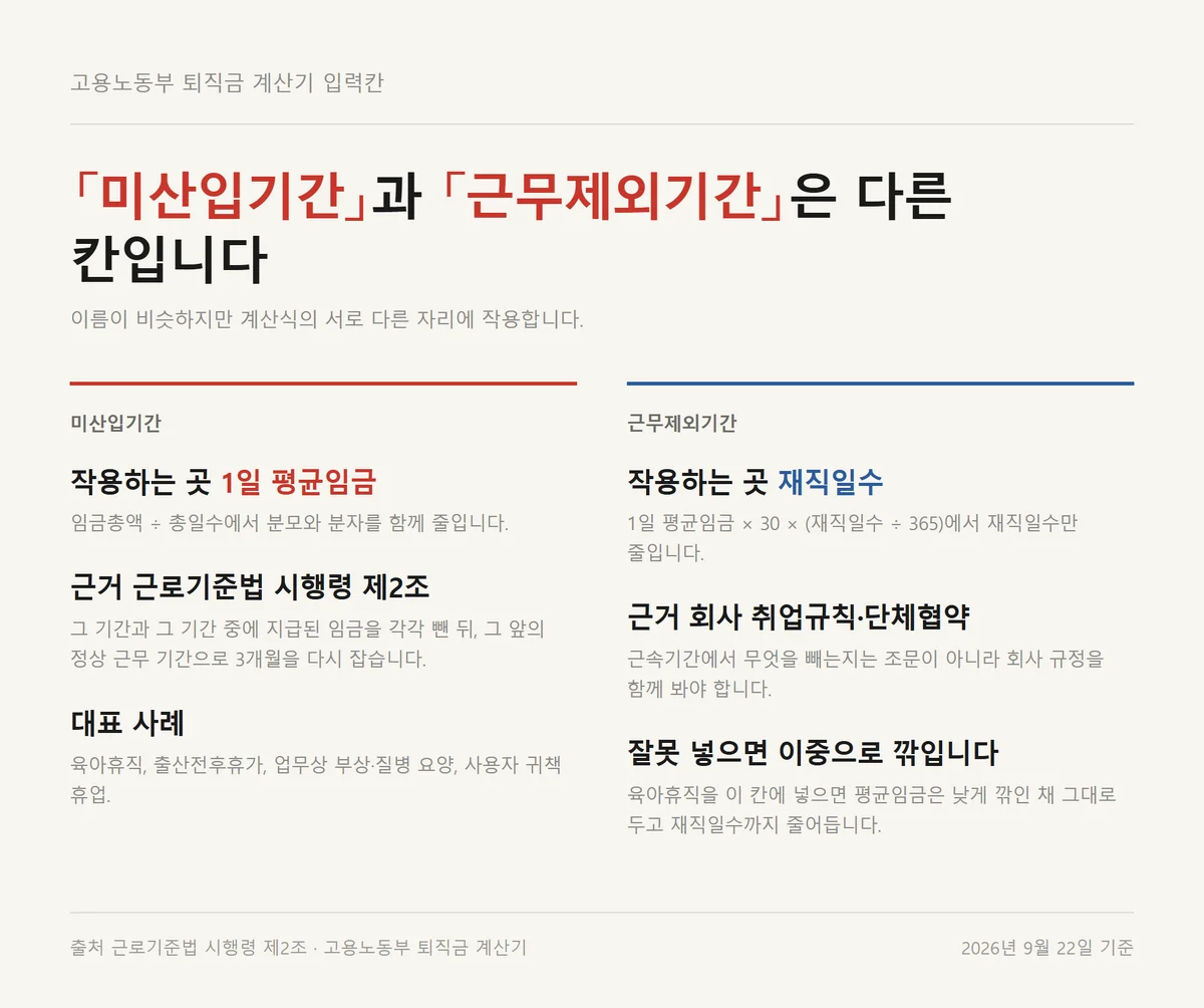퇴직금 계산기의 미산입기간은 평균임금에 근무제외기간은 재직일수에 작용하는 차이