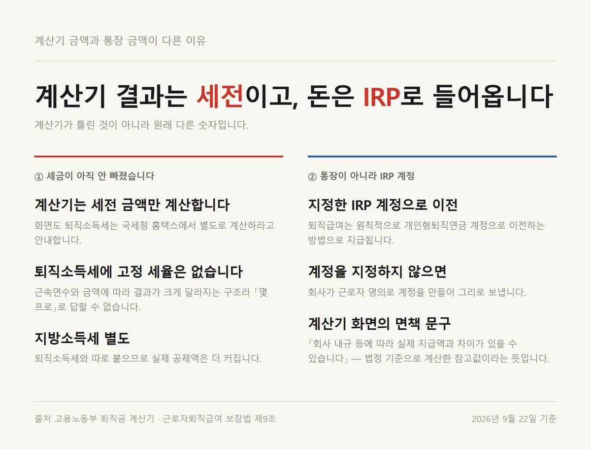 퇴직금 계산기 금액이 세전이고 IRP 계정으로 들어와 통장 금액과 다른 두 이유