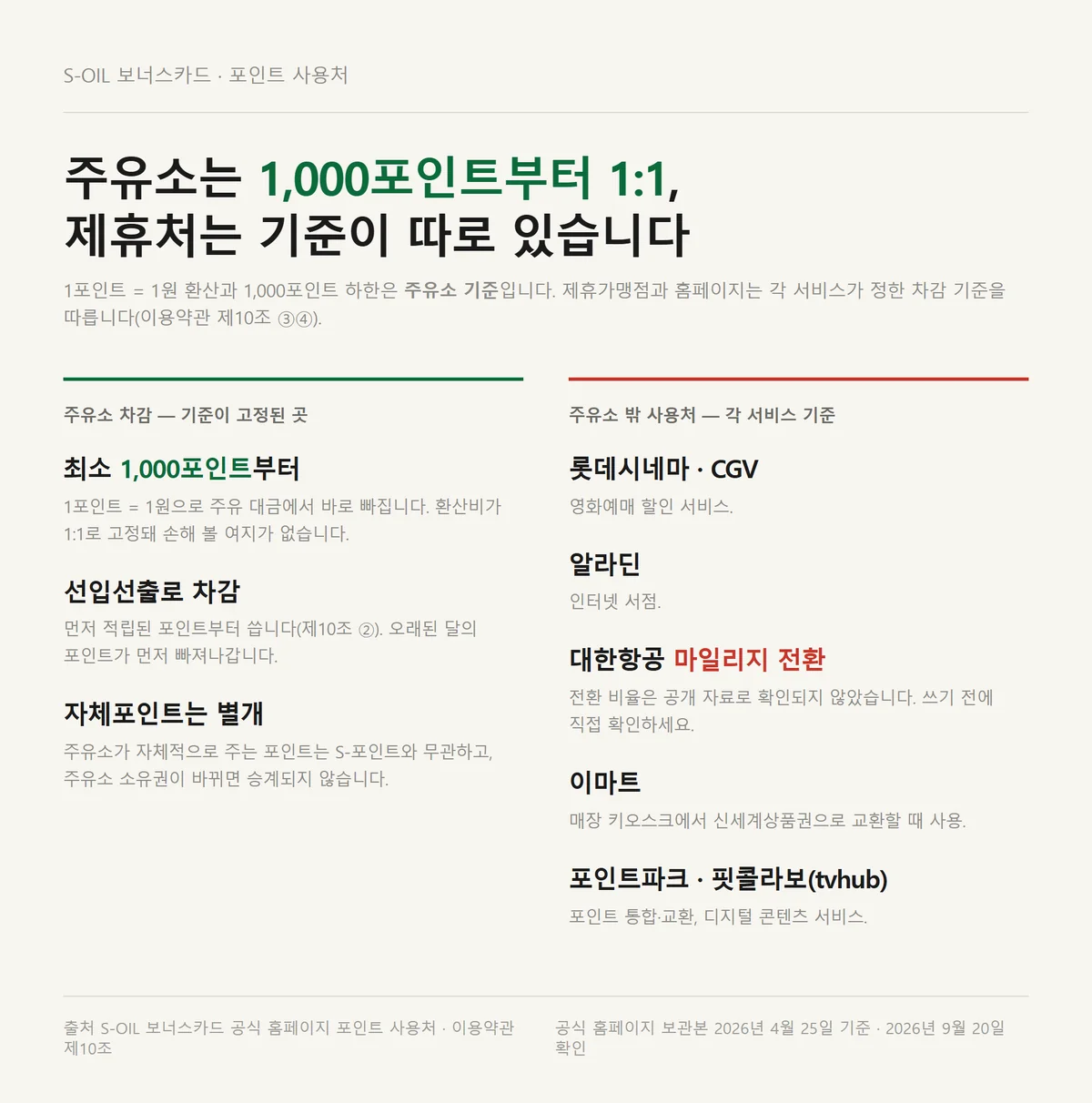 에스오일 보너스카드 포인트 주유소 1,000포인트 하한과 제휴처 일곱 곳 사용 기준 정리