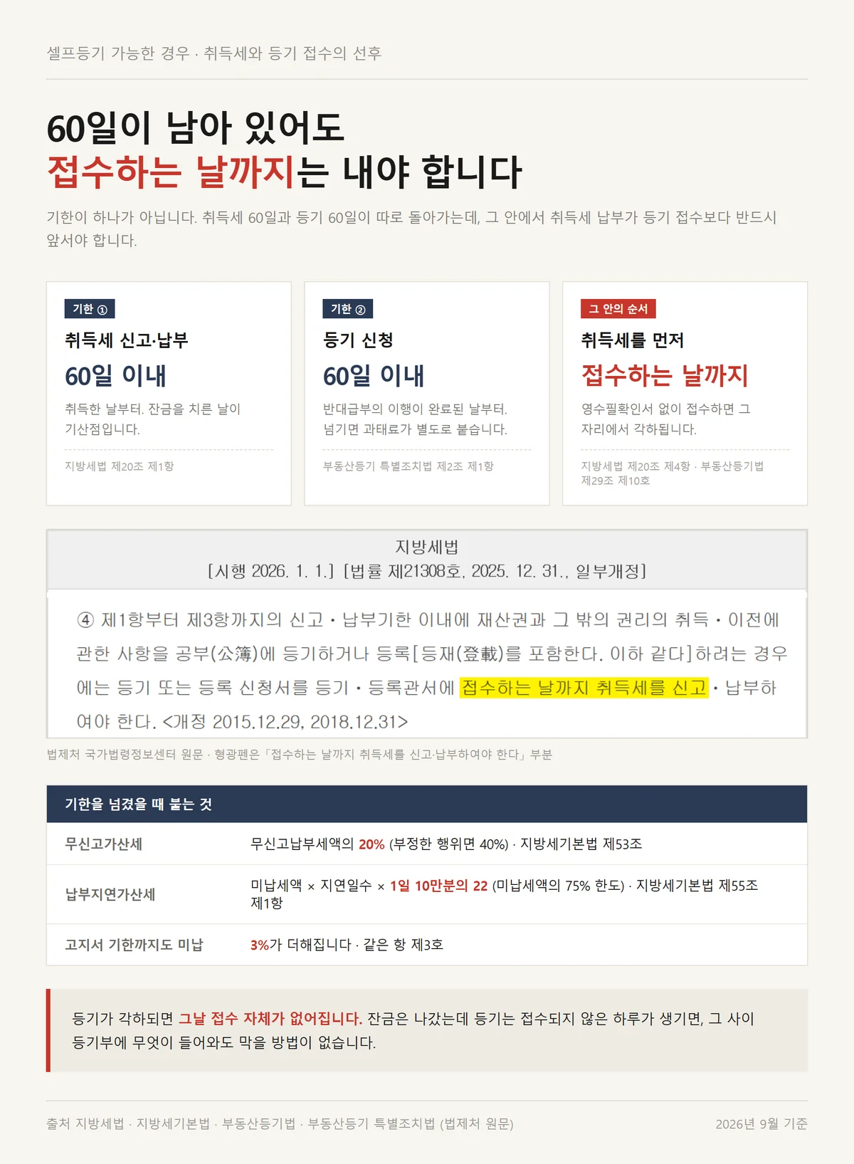 셀프등기 가능한 경우 취득세를 등기 접수일까지 내야 한다고 정한 지방세법 조문