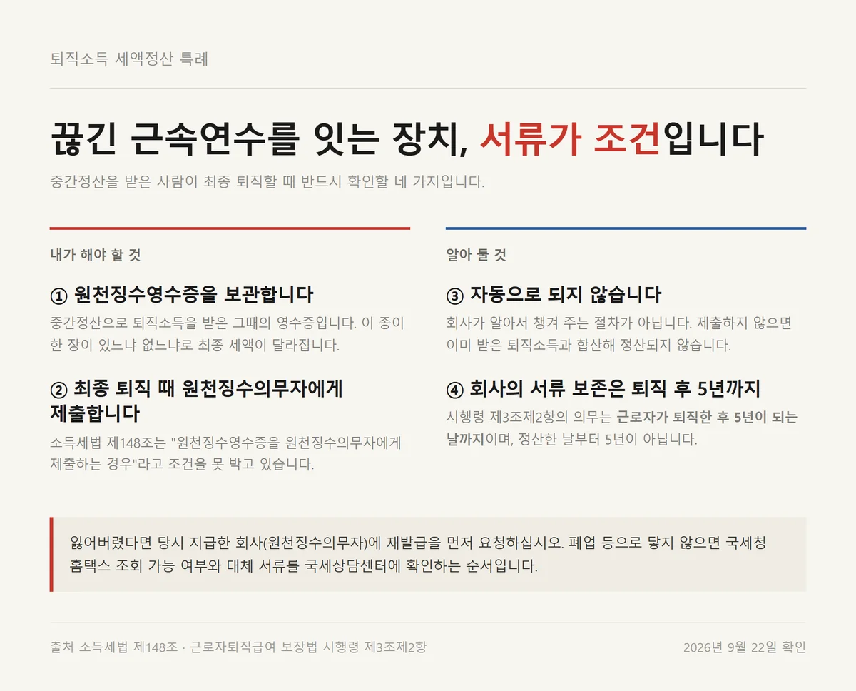 퇴직금 중간정산 조건으로 받은 퇴직소득의 세액정산 특례 신청 요건 체크리스트