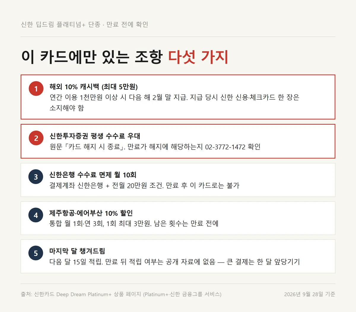 신한 딥드림 플래티넘+ 단종 전 해외 캐시백·증권 수수료 우대 등 챙길 다섯 가지 체크리스트