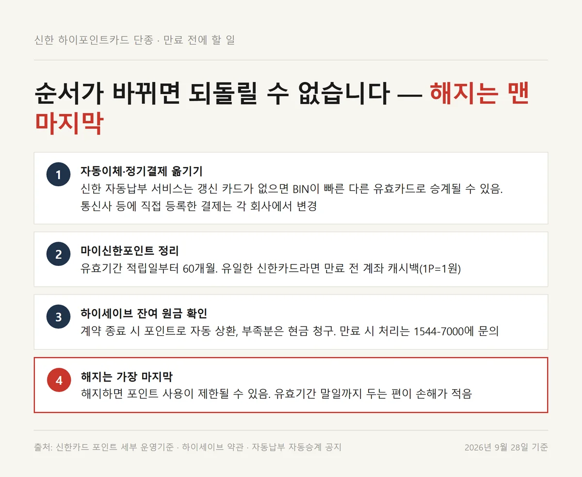 신한 하이포인트카드 단종 전 자동이체와 포인트부터 해지까지 정리하는 순서