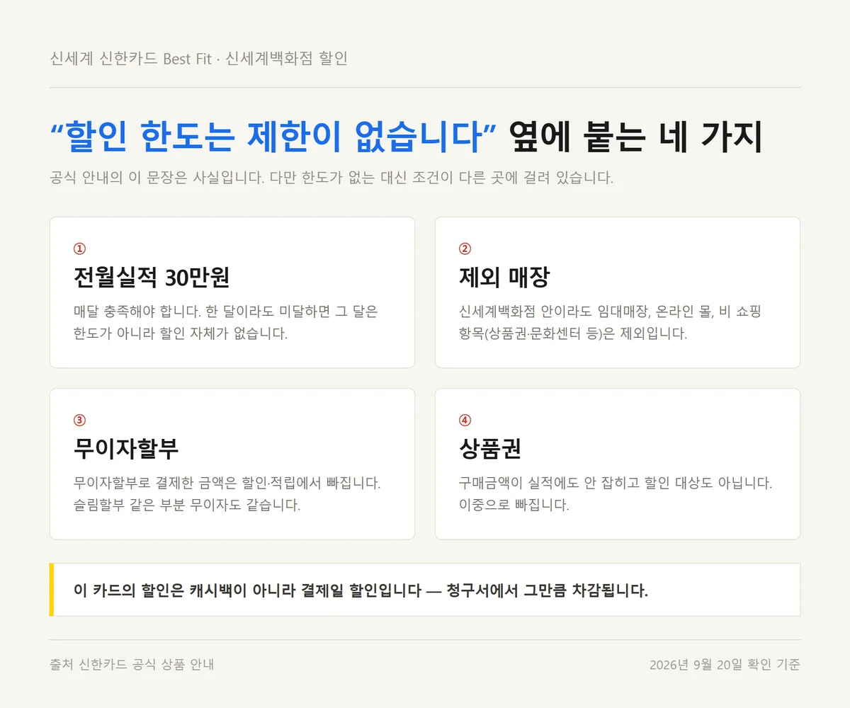 신세계 신한카드 Best Fit 할인 한도 없음에 함께 붙는 실적과 제외 매장 네 가지 조건