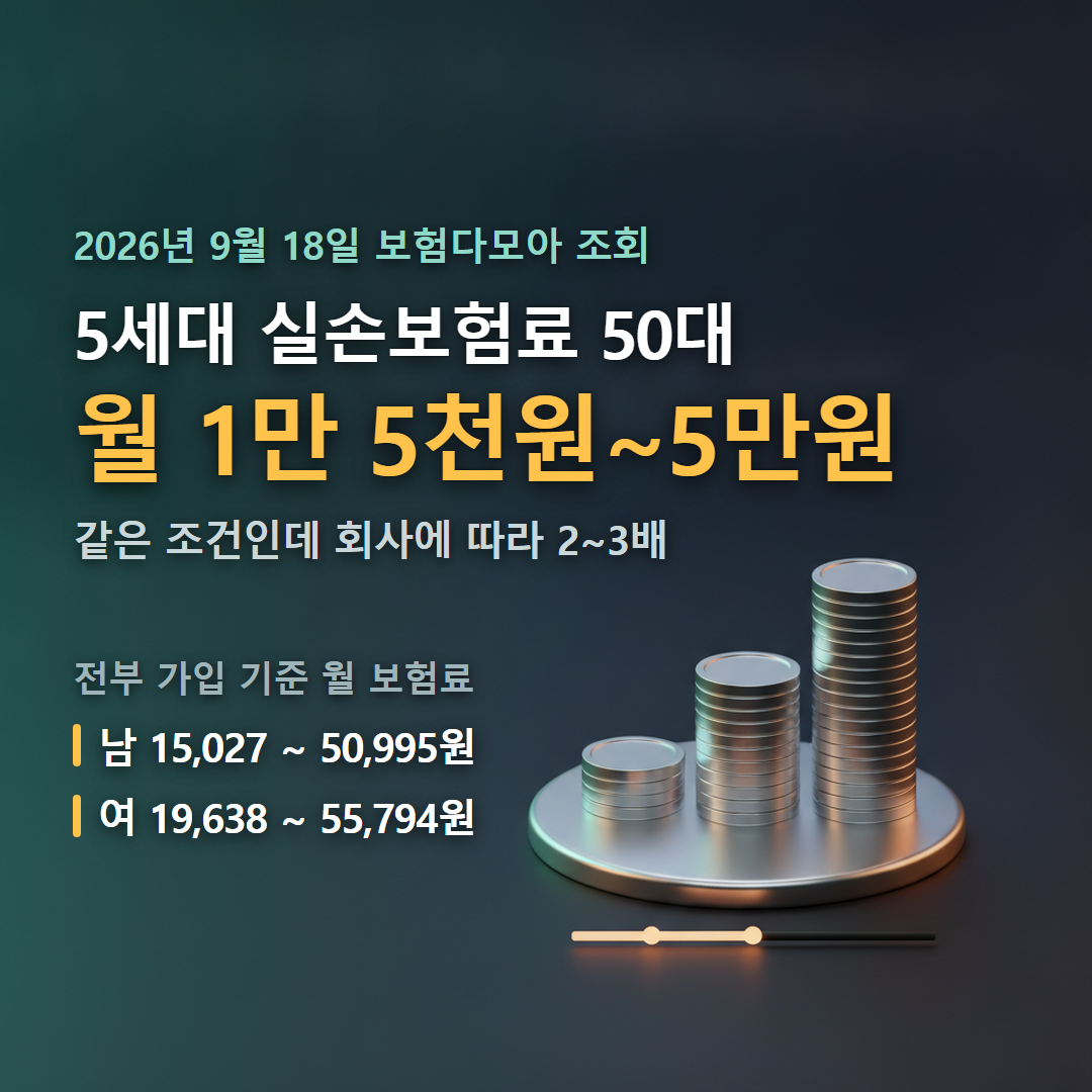 5세대 실손보험료 50대 기준 월 1만 5천원에서 5만원대 범위를 보여주는 대표 이미지