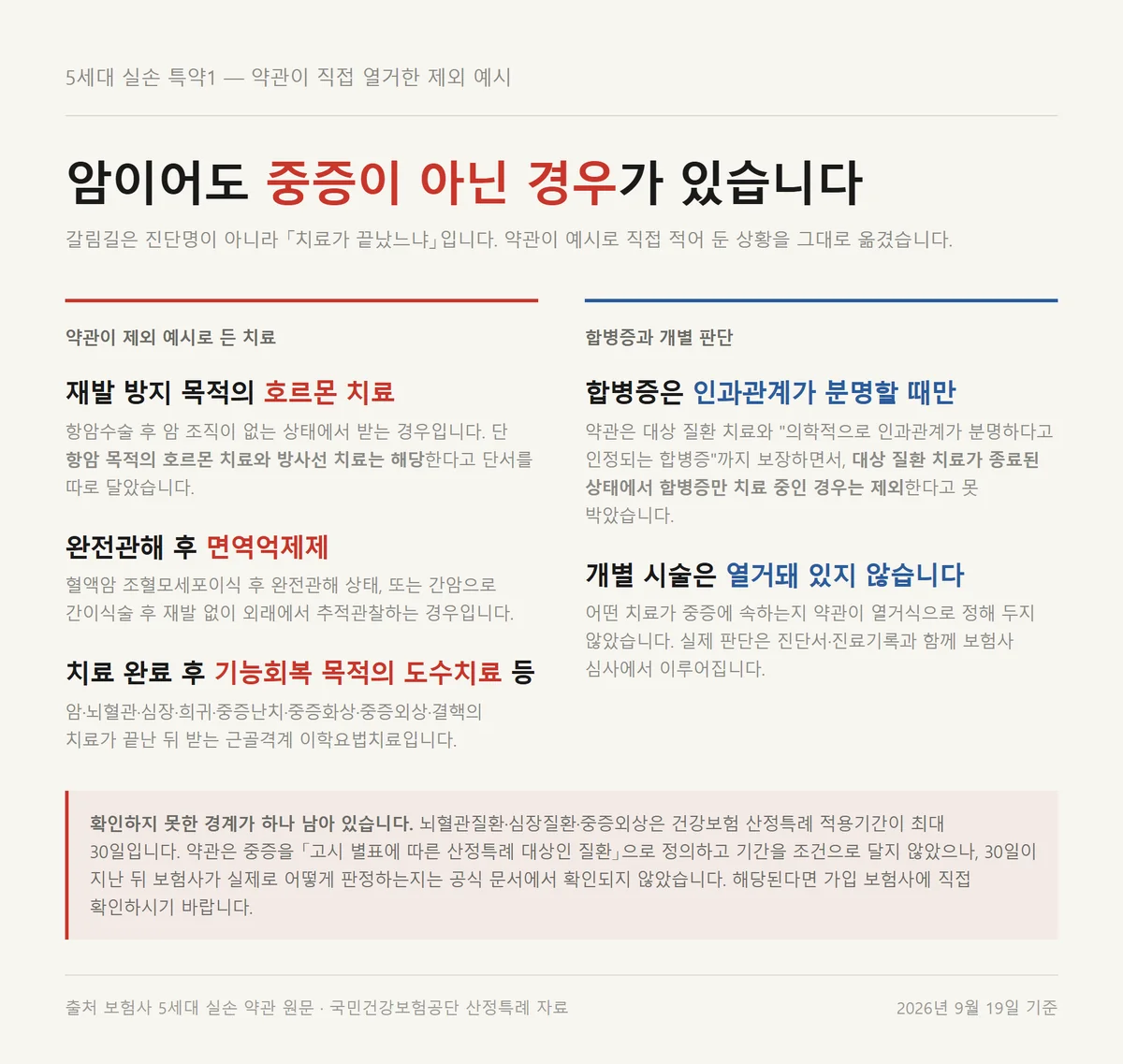 5세대 실손 특약1 약관이 중증에서 직접 제외한 세 가지 치료 상황을 정리한 카드