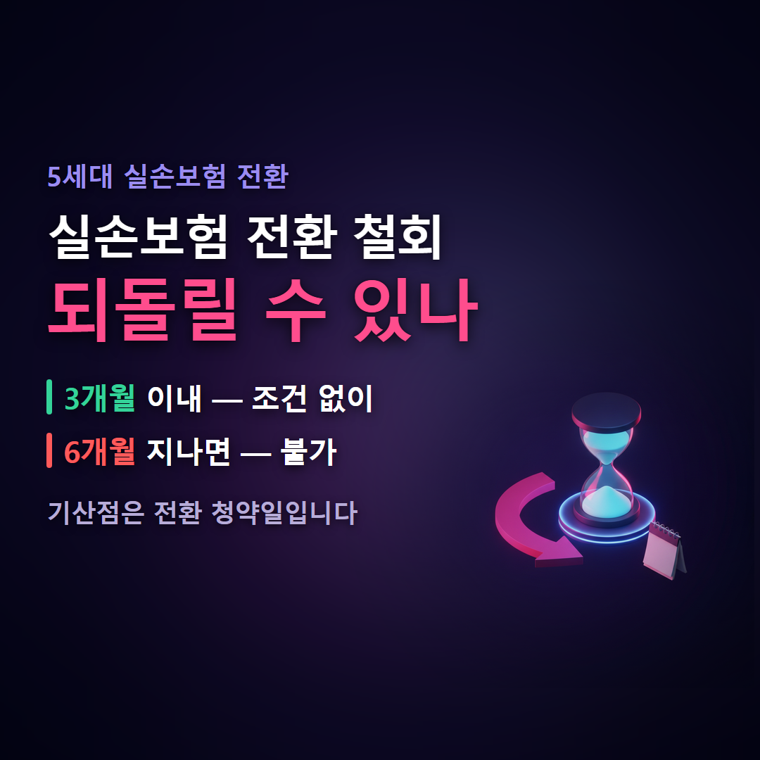 실손보험 전환 철회를 전환 청약일 기준 3개월과 6개월로 나눈 대표 이미지