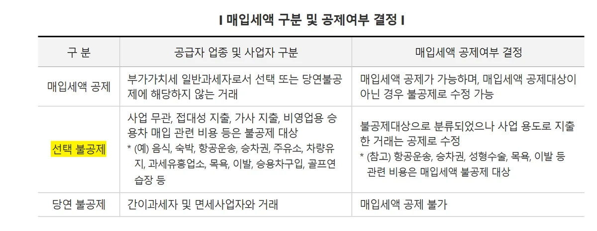 개인사업자 신용카드 추천 전에 볼 국세청 매입세액 공제·선택 불공제·당연 불공제 구분표