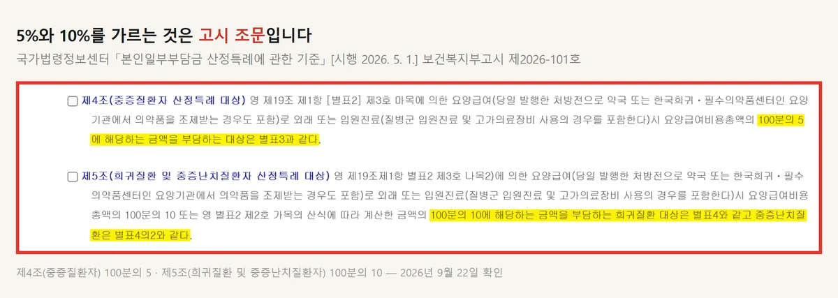 산정특례 본인부담률 5%와 10%를 정한 보건복지부 고시 제4조와 제5조 원문