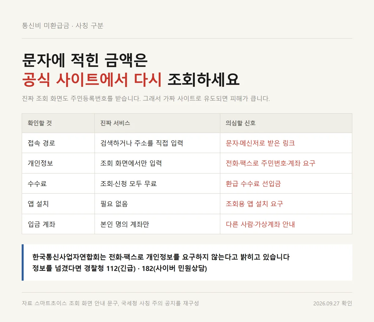 통신비 미환급금 진짜 조회 화면과 사칭 문자를 다섯 가지 기준으로 가르는 표