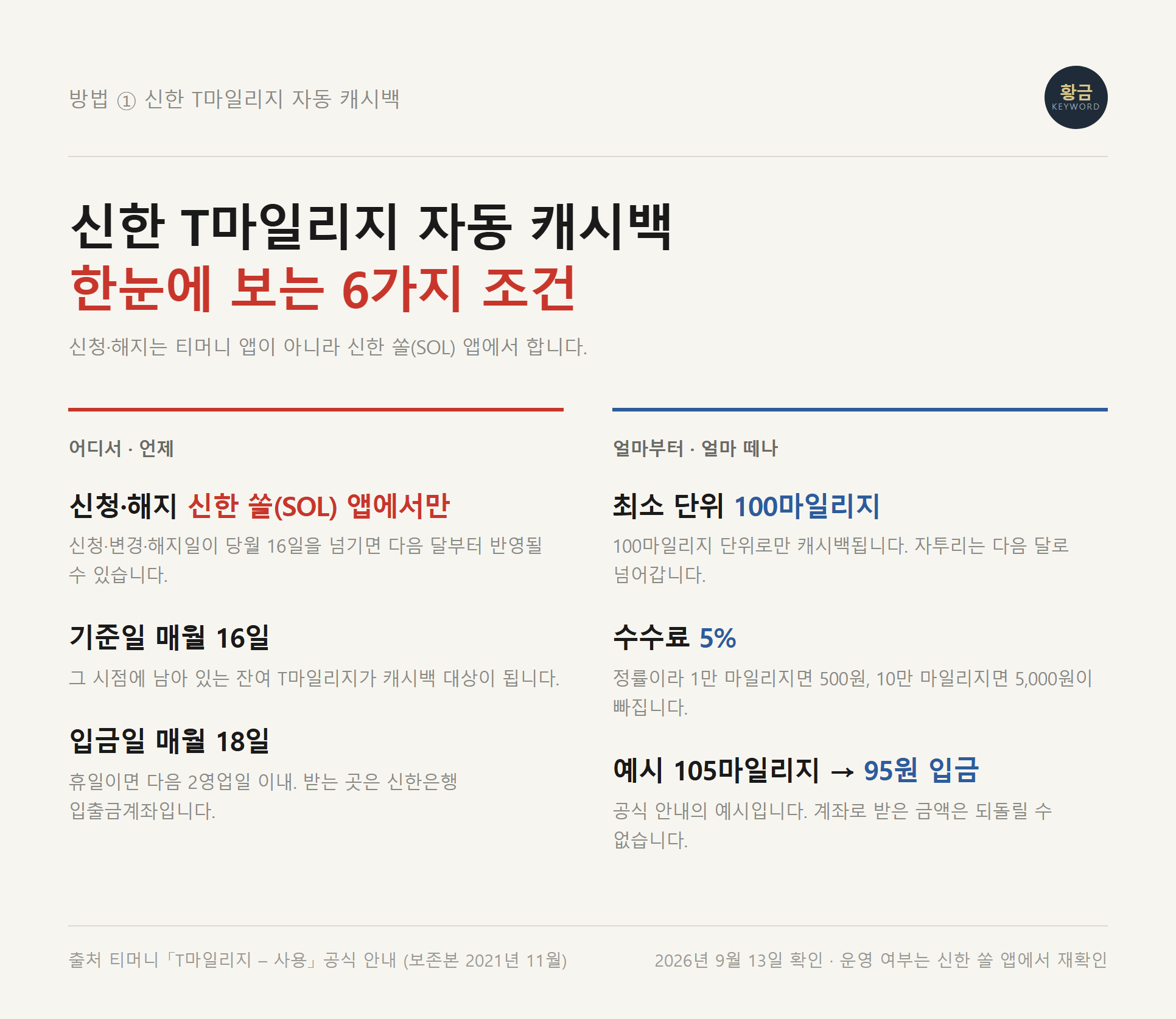 신한 T마일리지 자동 캐시백의 기준일과 입금일을 정리한 티머니 마일리지 조건표