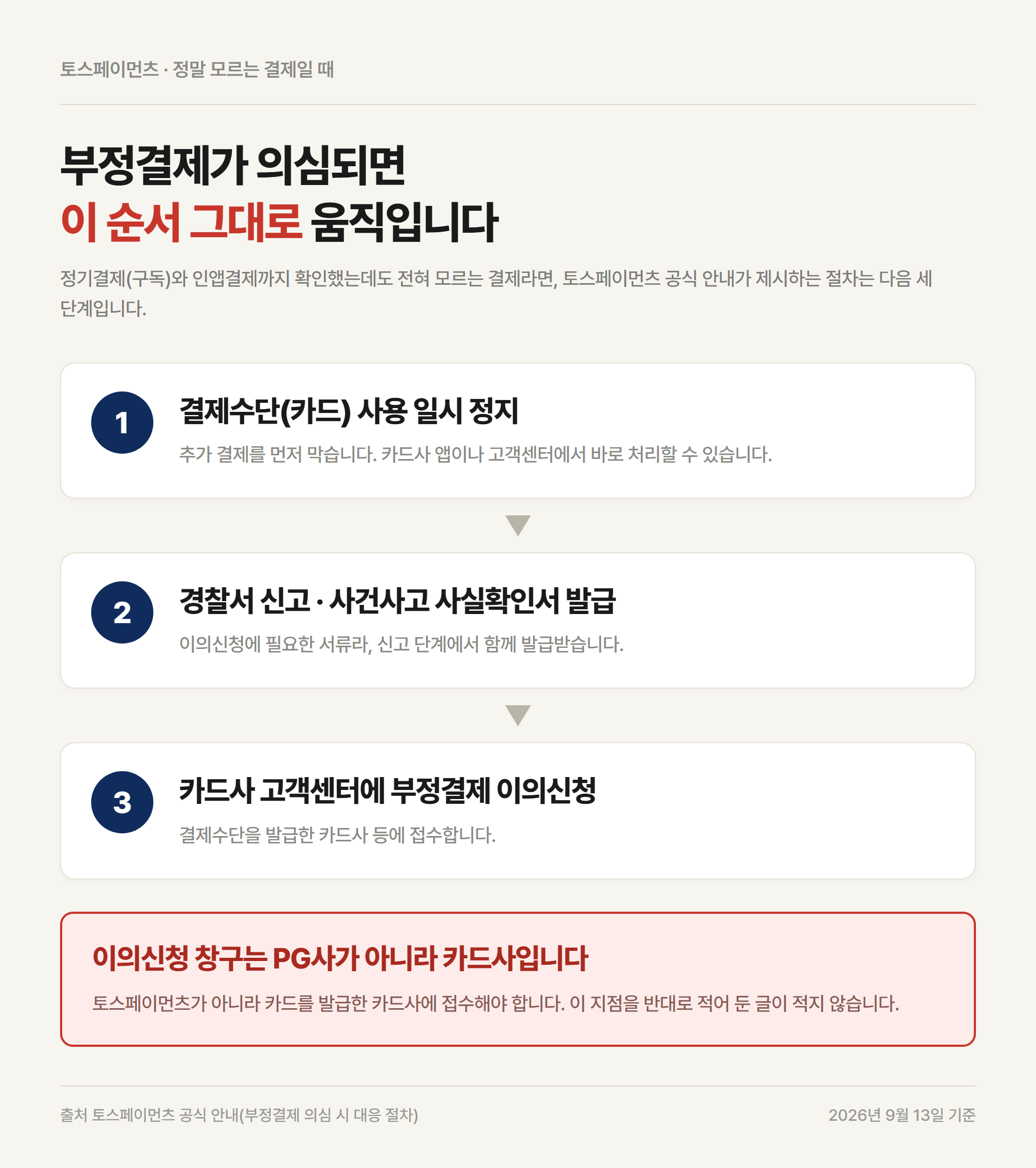 토스페이먼츠 부정결제가 의심될 때 카드 정지부터 카드사 이의신청까지 3단계 절차