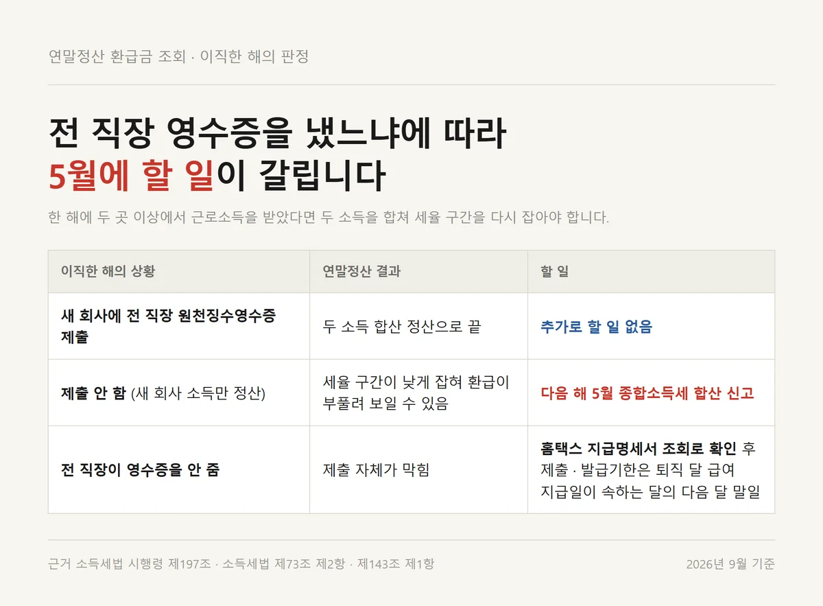 연말정산 환급금 조회 전 이직자가 전 직장 영수증 제출 여부로 갈리는 판정표