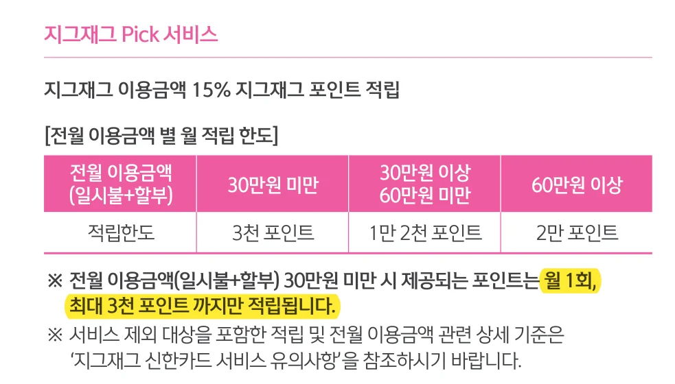 지그재그 신한카드 상품 안내 PDF에서 실적 미달 시 월 1회 3천 포인트 제한 문구