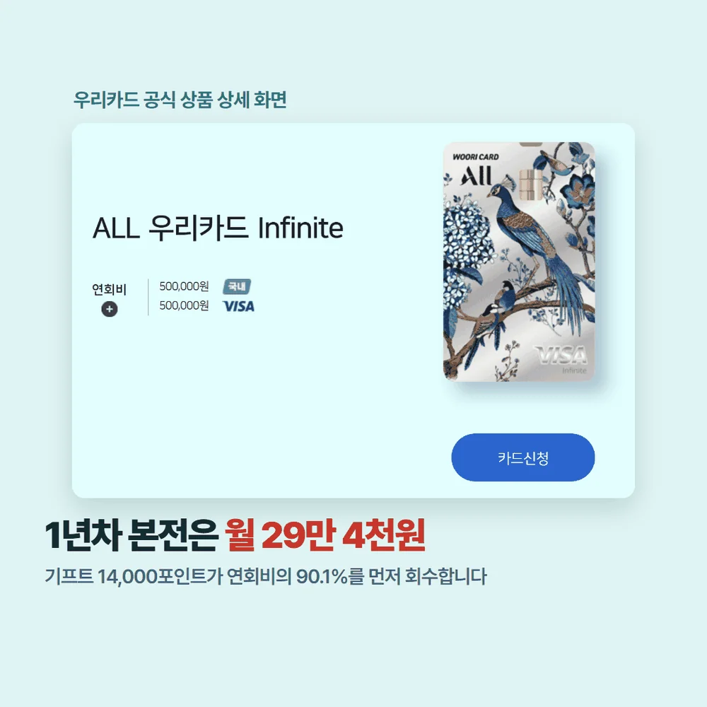 아코르 우리카드 Infinite 공식 상품 상세 화면의 연회비 50만원 표기와 카드신청 버튼