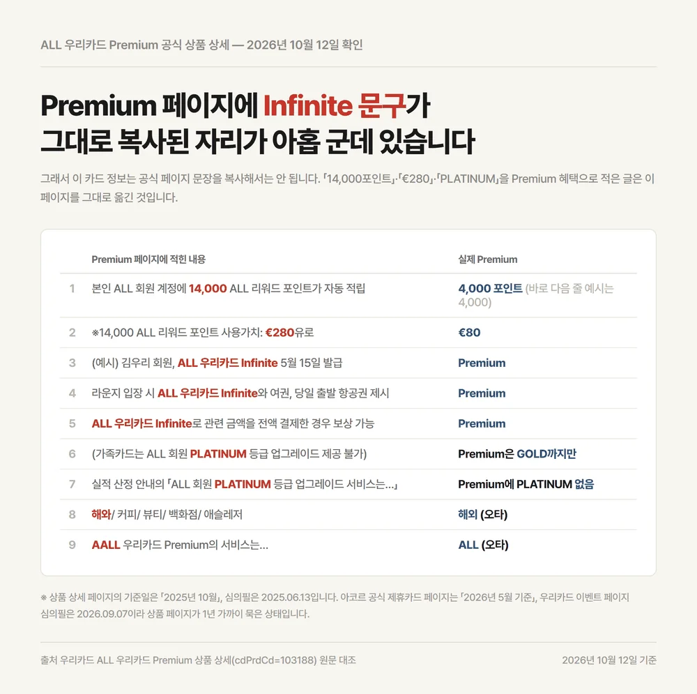아코르 우리카드 프리미엄 공식 페이지에 인피니트 문구가 복사된 오기 아홉 군데 대조