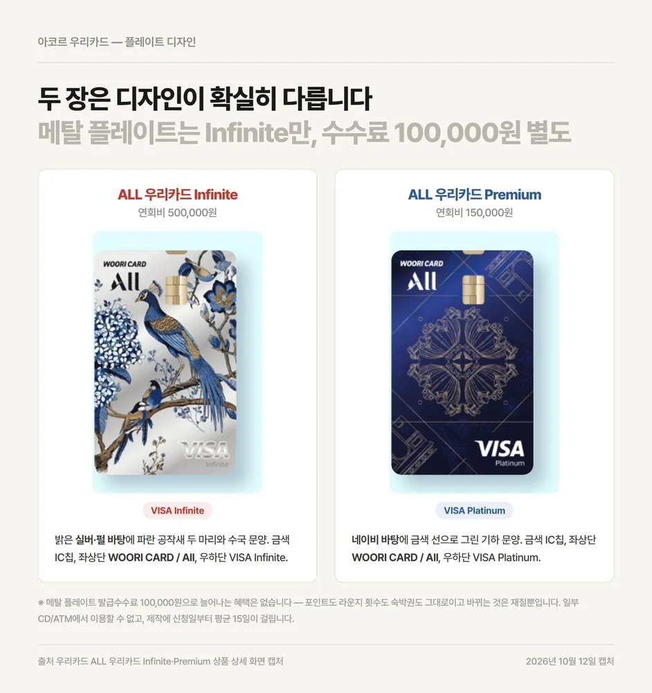 아코르 우리카드 인피니트 실버 공작새 플레이트와 프리미엄 네이비 플레이트 비교
