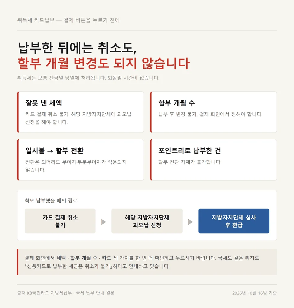 취득세 카드납부 후 취소와 할부 개월 변경이 불가능한 네 가지와 과오납 신청 흐름