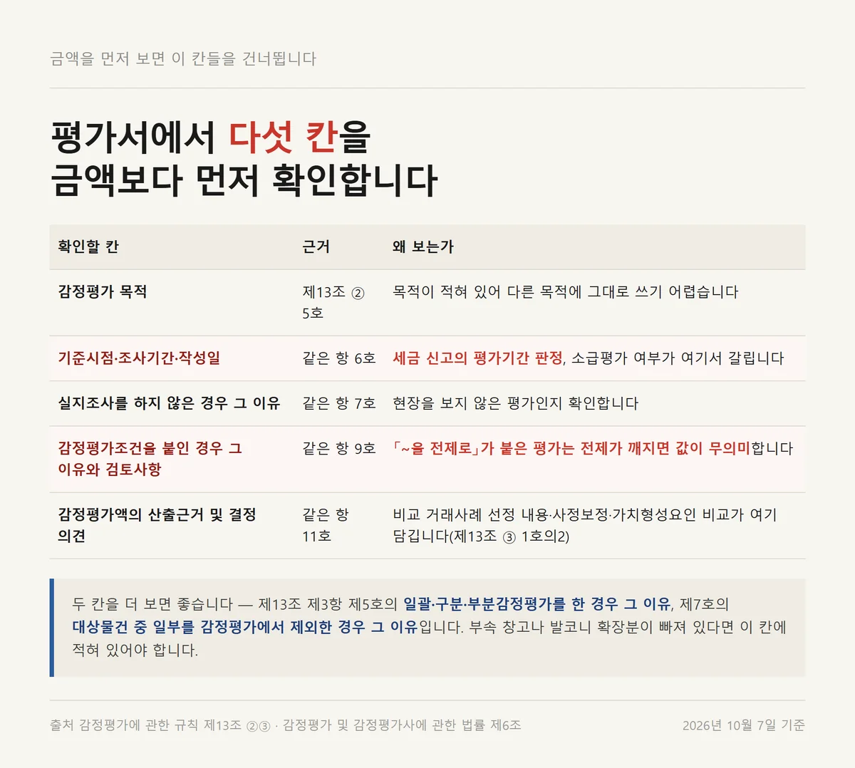 아파트 감정평가서를 받으면 금액보다 먼저 확인해야 할 다섯 칸 정리