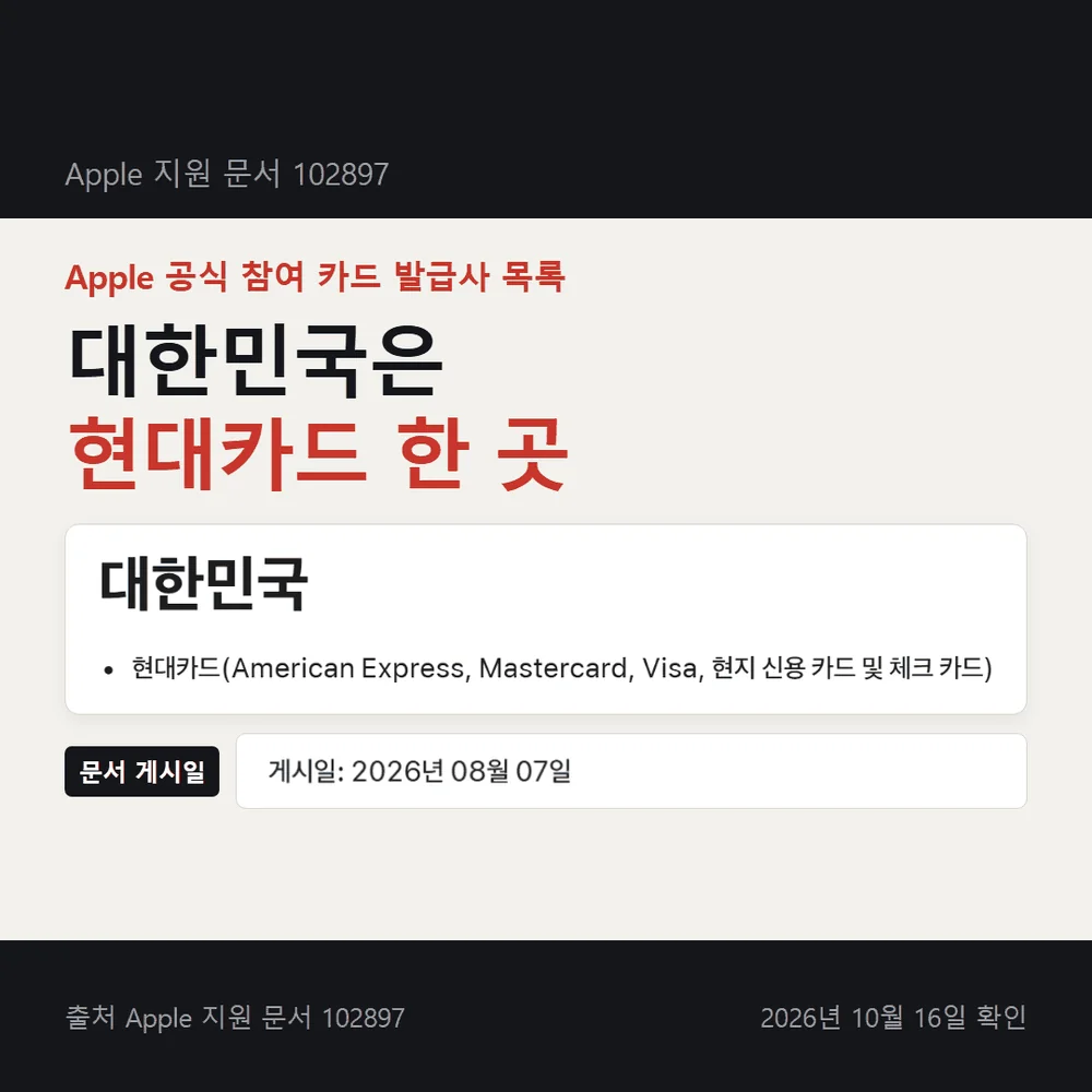 애플페이 카드사 목록 대한민국 항목에 현대카드 한 곳만 올라 있는 Apple 공식 화면