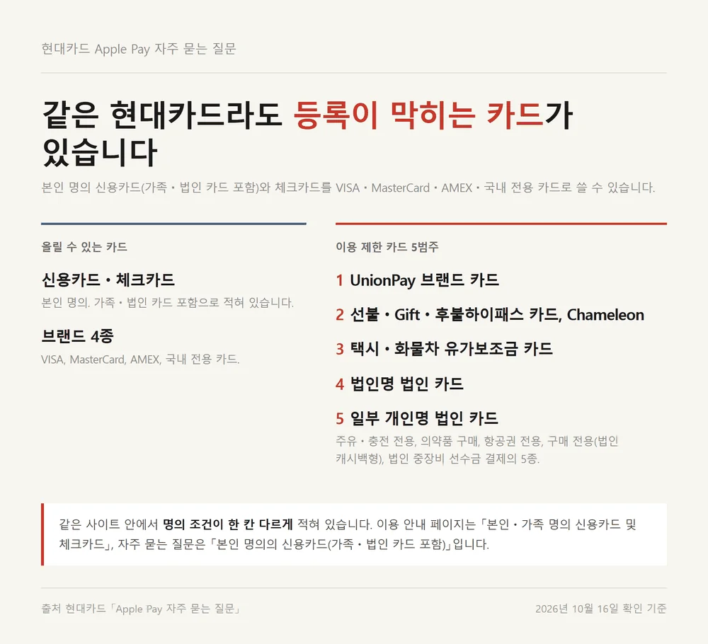 애플페이 카드사 현대카드가 안내하는 이용 제한 카드 다섯 범주를 모은 자료카드