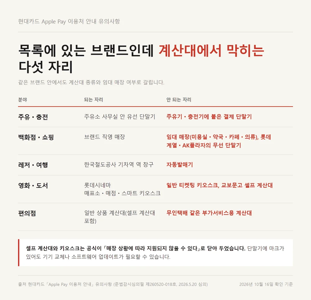 애플페이 카드사 결제가 매장에서 막히는 계산대 자리 다섯 가지 정리 자료카드