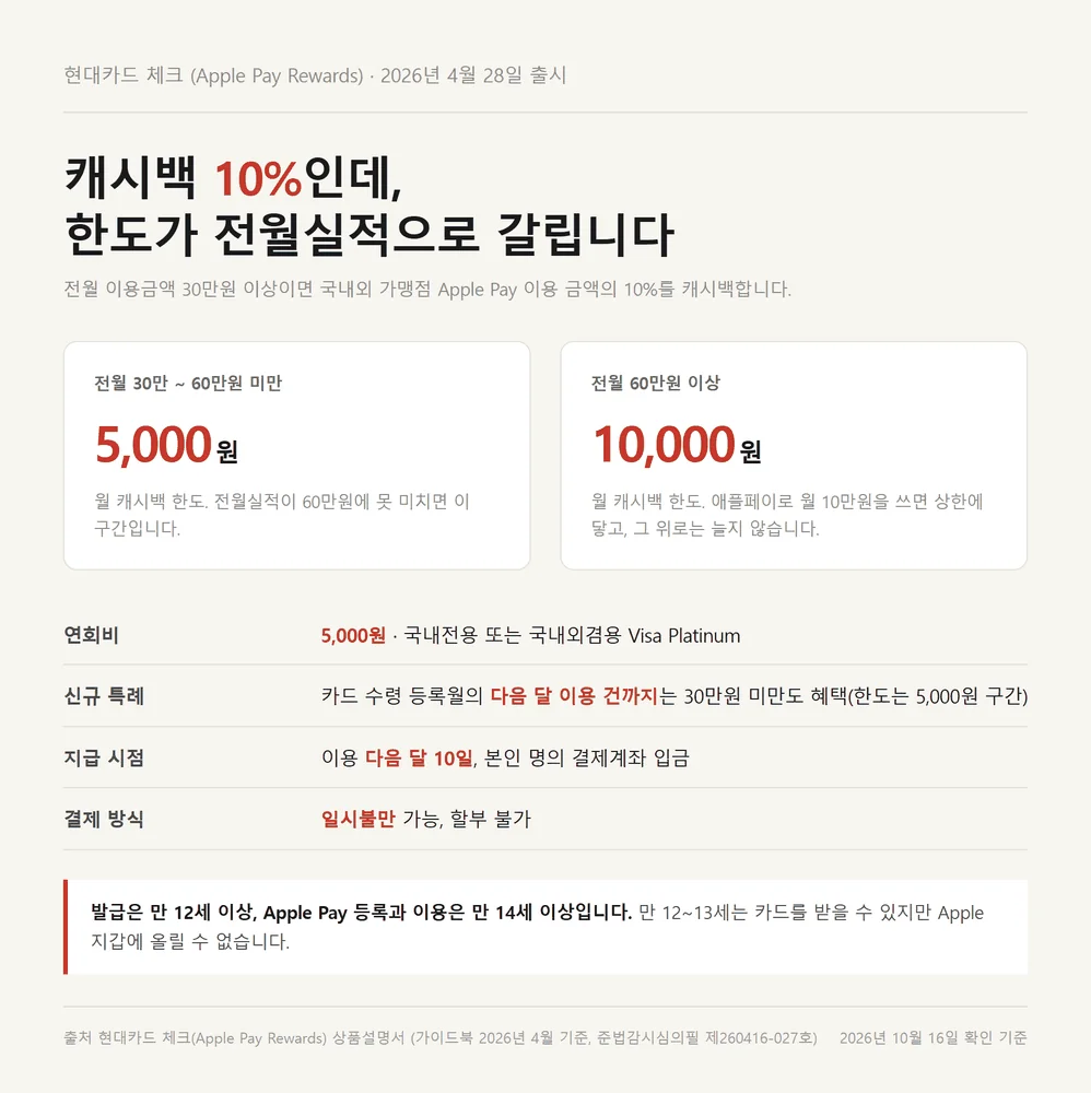 애플페이 카드사 체크카드 캐시백 한도가 전월실적으로 갈리는 두 구간 자료카드