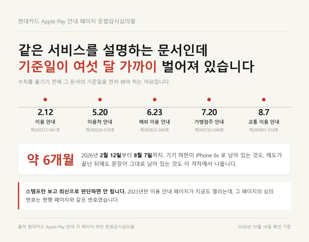 애플페이 카드사 공식 안내 문서 일곱 장의 기준일이 여섯 달 벌어진 기록