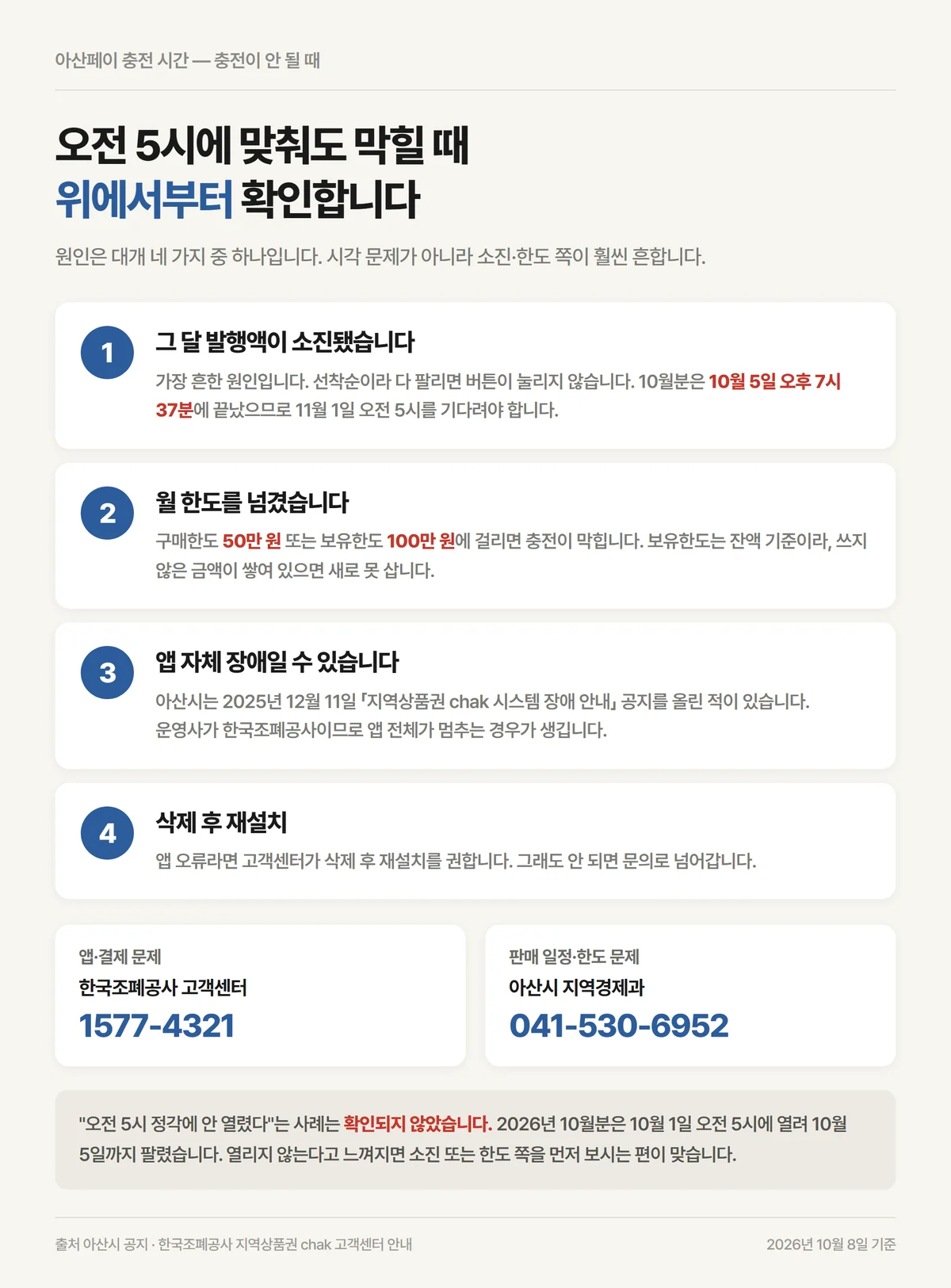 아산페이 충전 시간에 맞춰도 충전이 막힐 때 확인할 네 가지 점검 순서