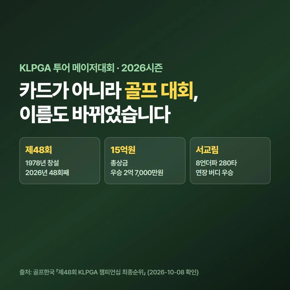 BC카드 한경 레이디스가 카드가 아니라 KLPGA 메이저 골프 대회임을 알리는 대표 이미지