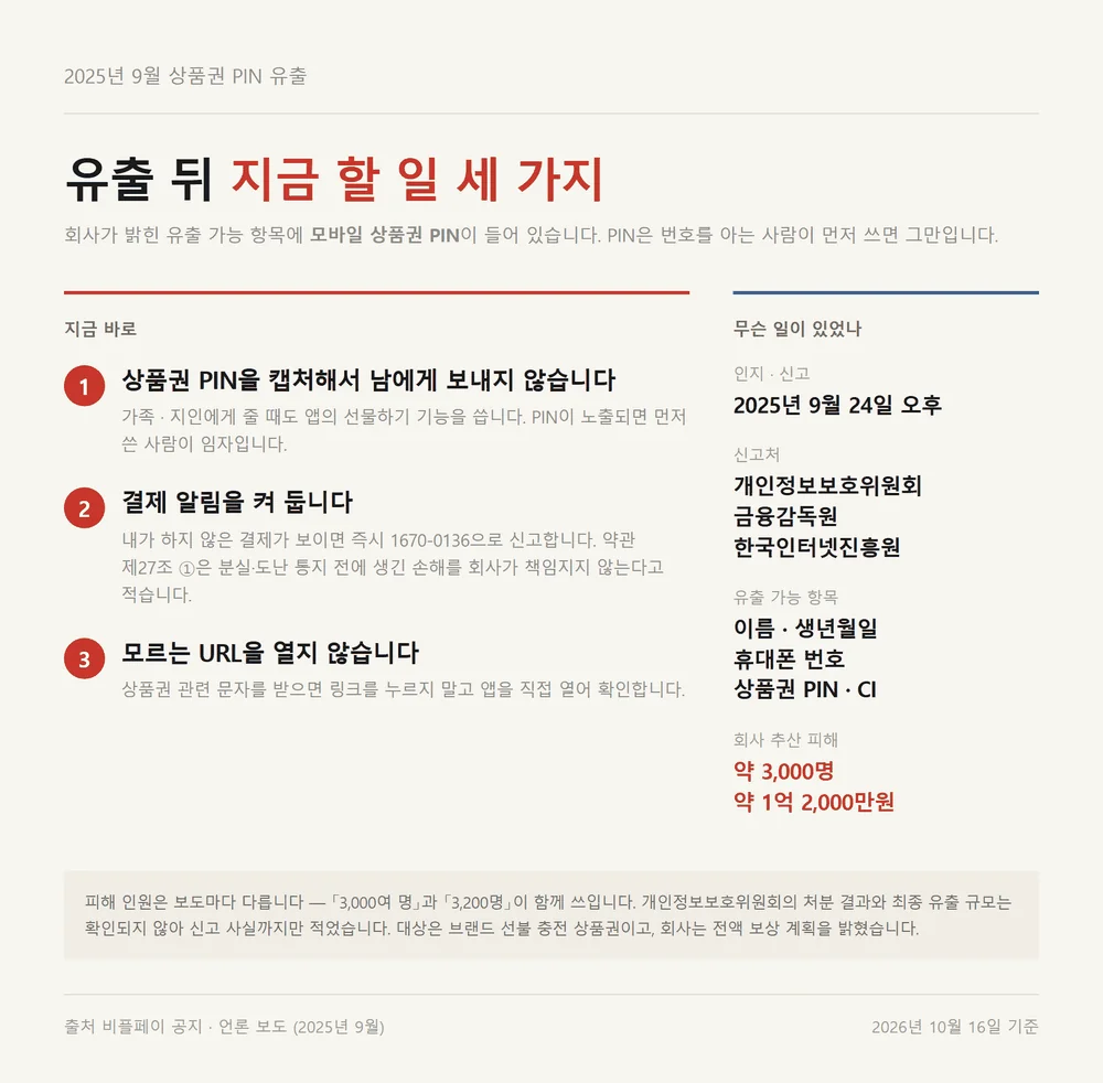 비플페이 사용처만큼 중요한 상품권 PIN 유출 뒤 확인할 세 가지 조치 정리
