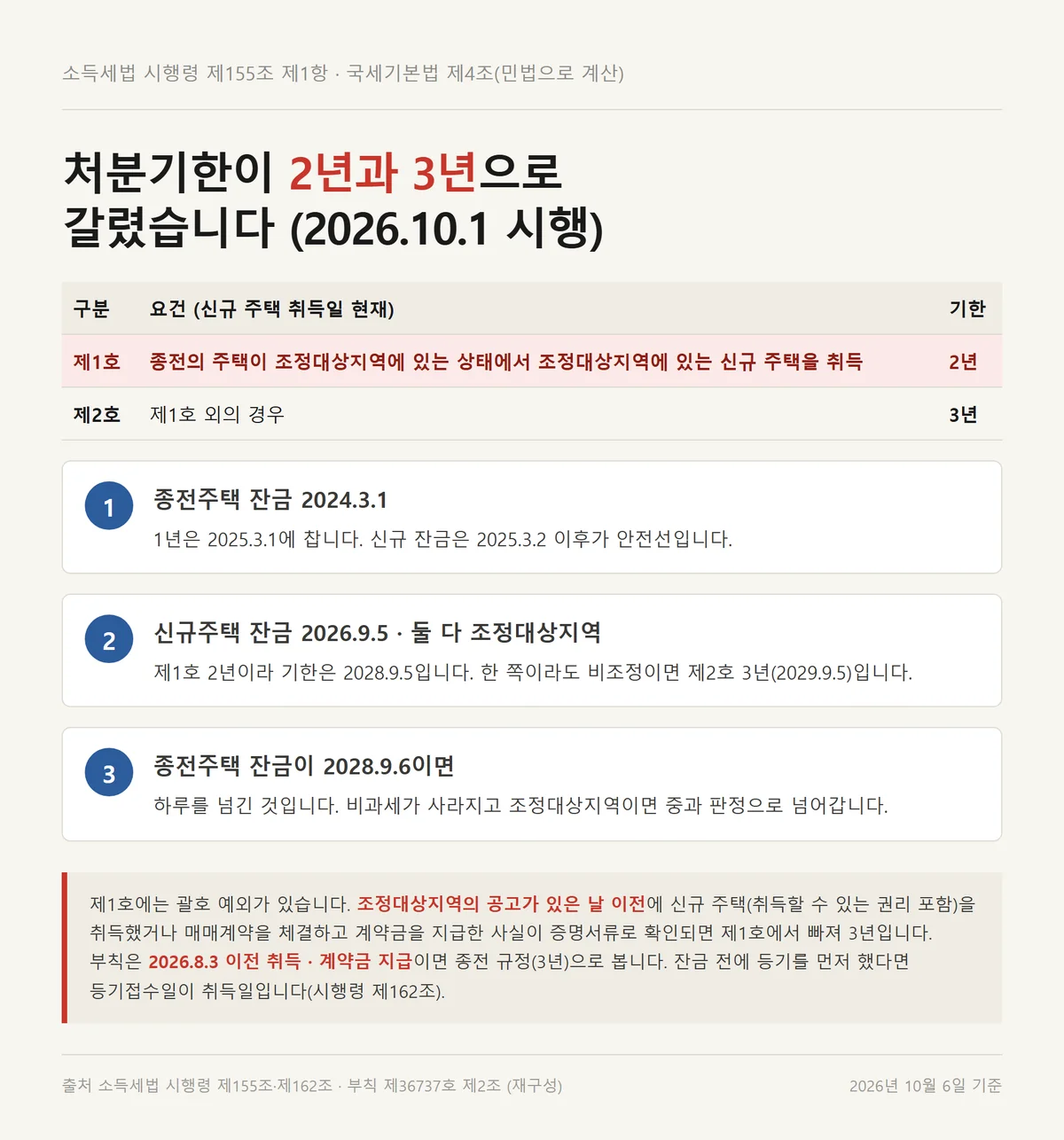 잔금일로 종전 취득일과 신규 취득일과 양도 기한을 잇는 일시적 2주택 비과세 날짜 계산