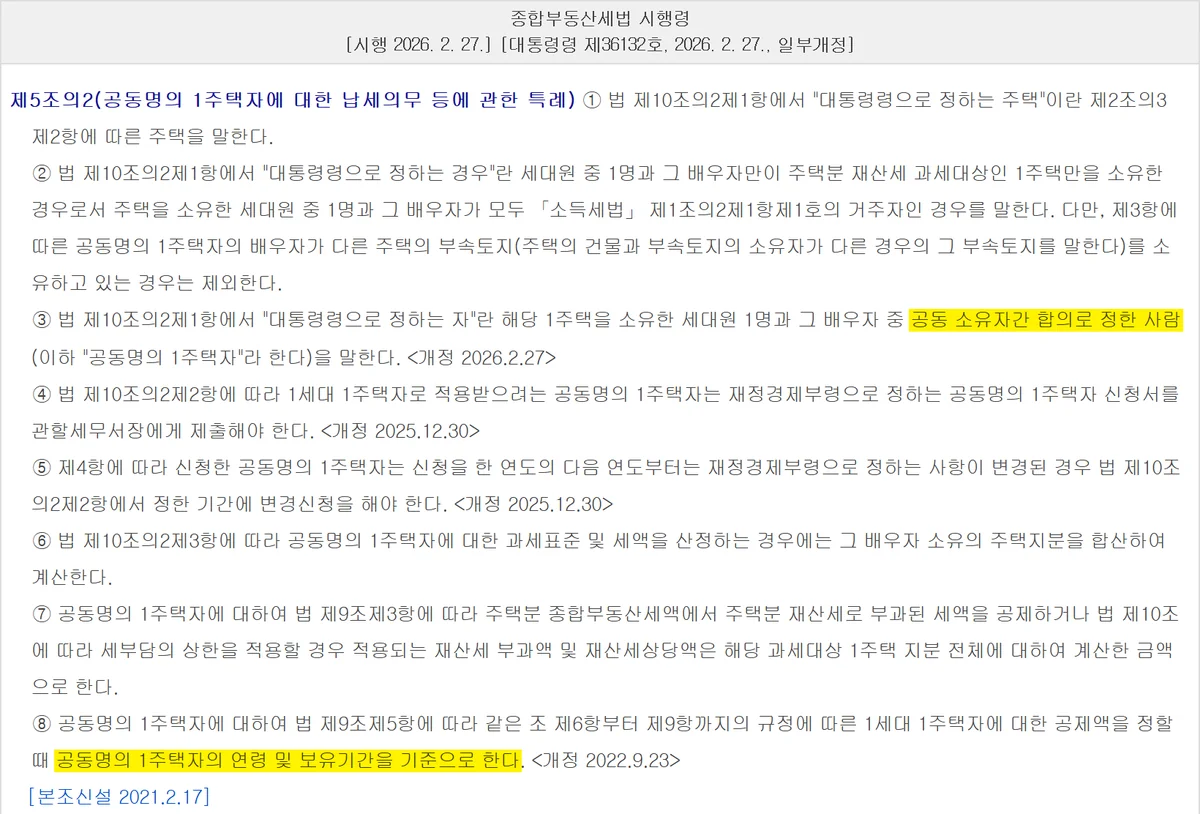 종합부동산세 계산에서 공동명의 1주택자를 합의로 정하고 나이와 보유기간을 그 사람 기준으로 보는 시행령 조문