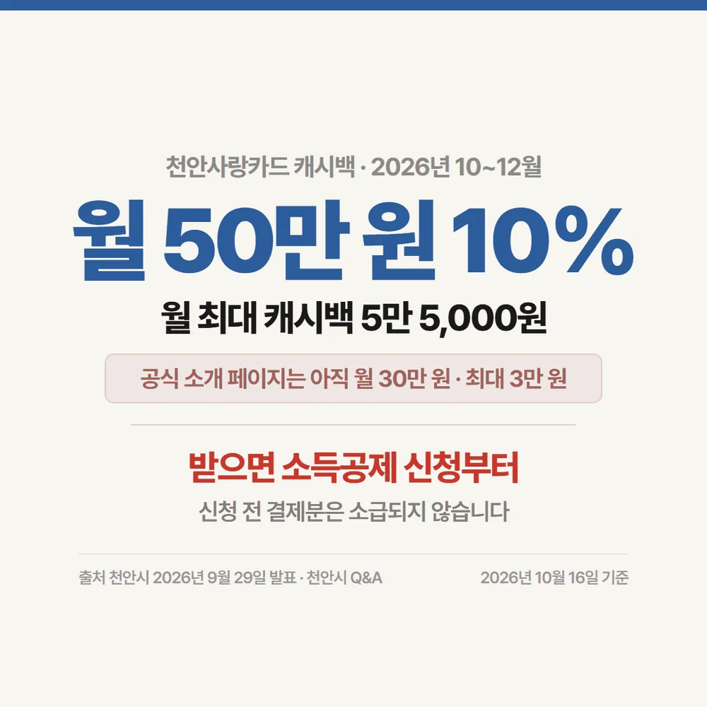 천안사랑카드 발급 뒤 받는 캐시백 한도 월 50만원과 소득공제 먼저 신청을 정리한 자료카드
