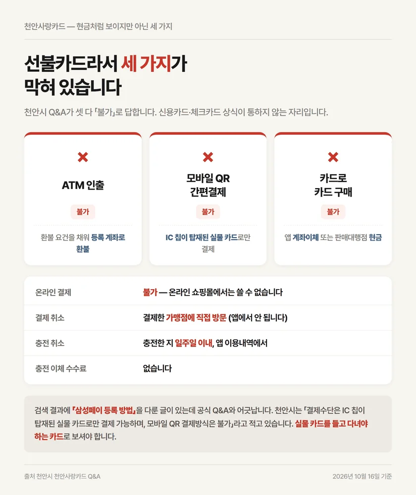 천안사랑카드 발급 뒤 ATM 인출과 QR 결제와 카드로 카드 구매가 모두 막히는 세 가지 제약