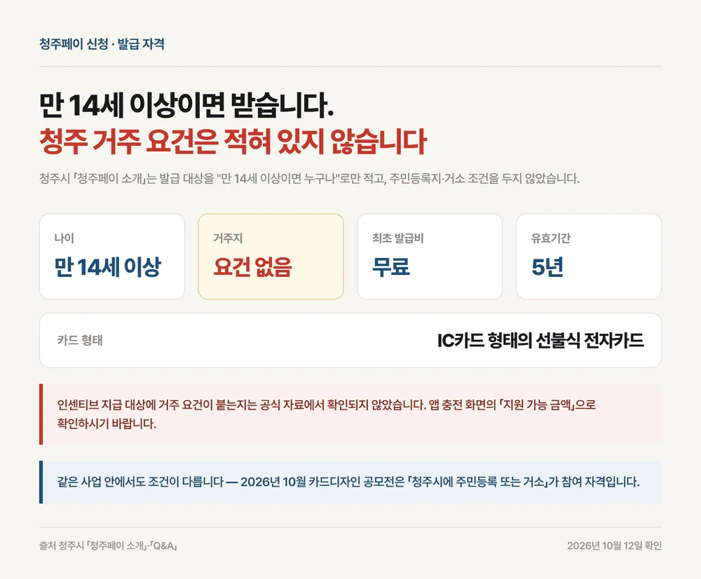 청주페이 신청 자격 만 14세 이상과 청주 거주 요건이 없다는 점을 정리한 판정 카드