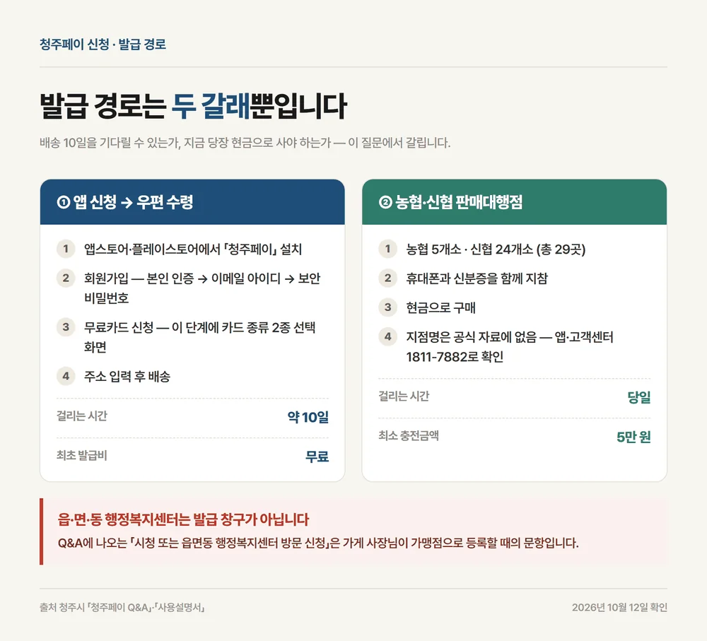 청주페이 신청 발급 경로 앱 우편 수령과 농협 신협 판매대행점 두 갈래 비교