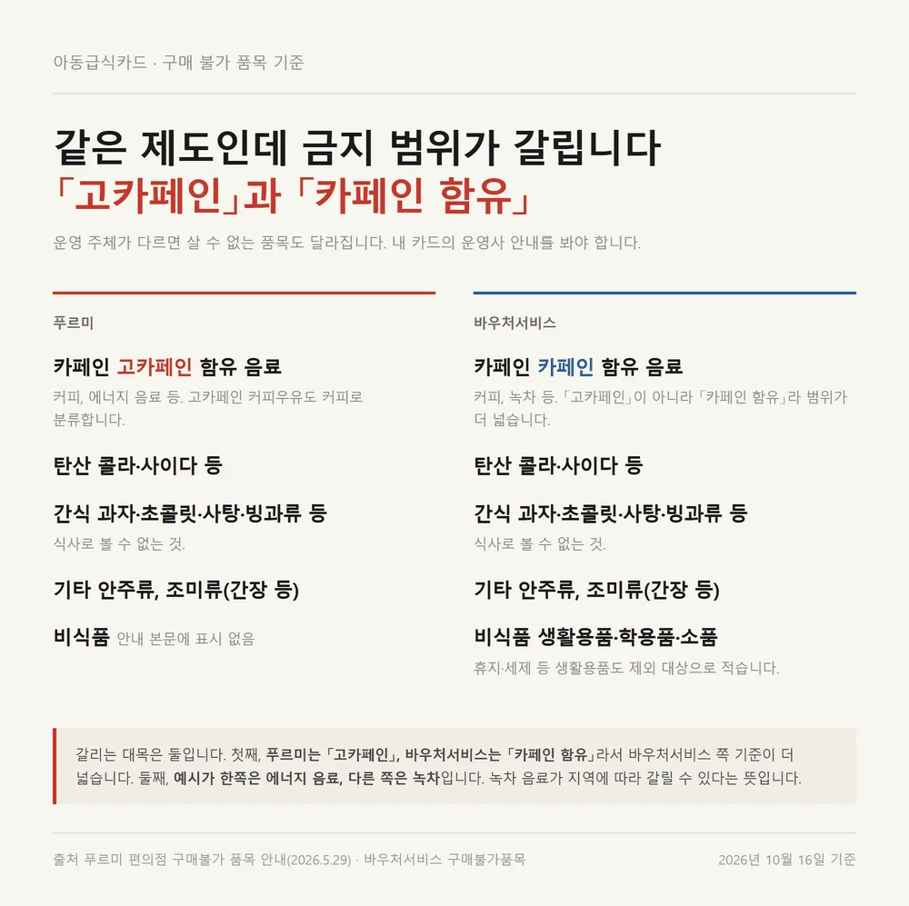 아동급식카드 가맹점 조회 전에 볼 운영사별 구매 불가 품목 기준 비교 자료
