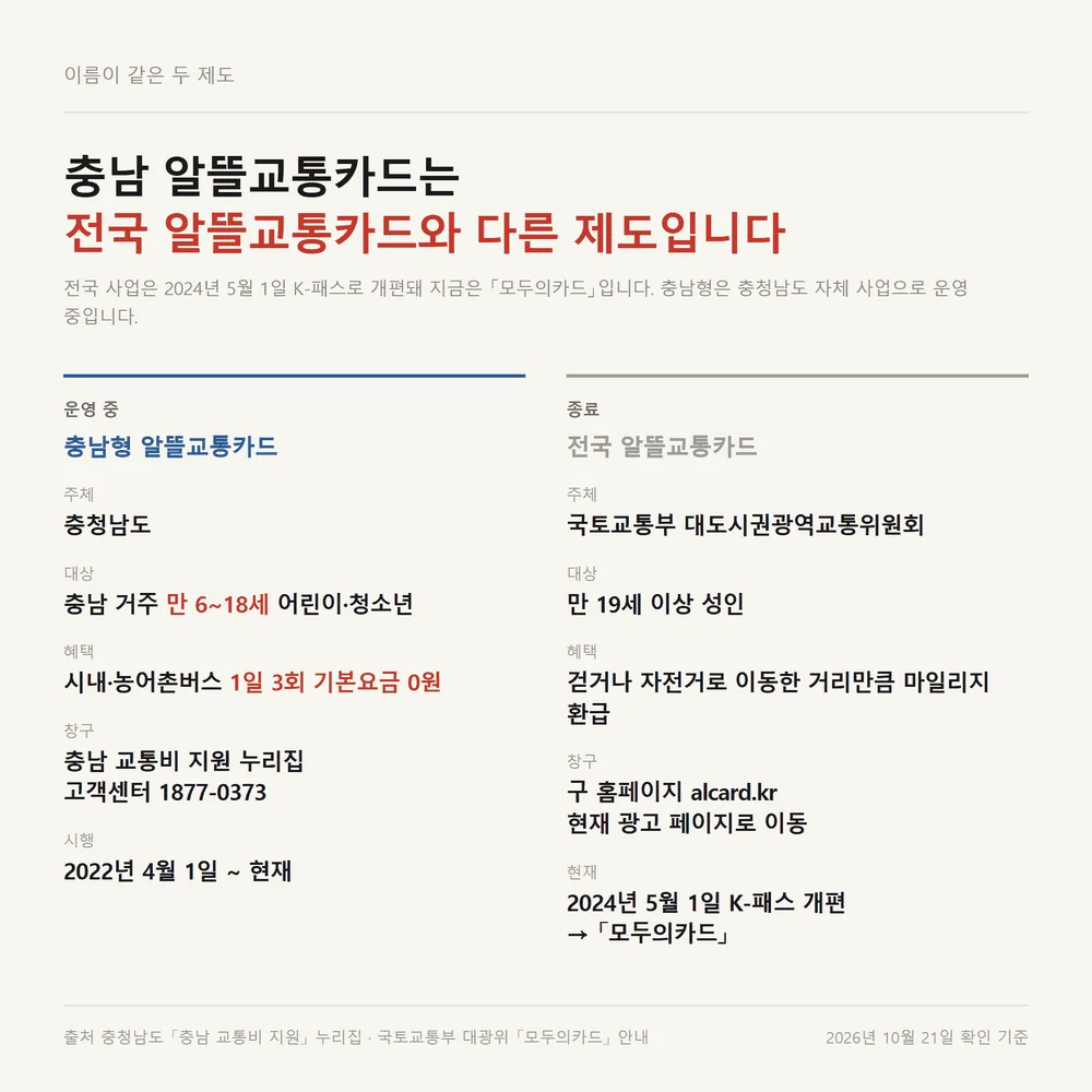 충남 알뜰교통카드와 2024년 종료된 전국 알뜰교통카드의 대상과 혜택 비교표